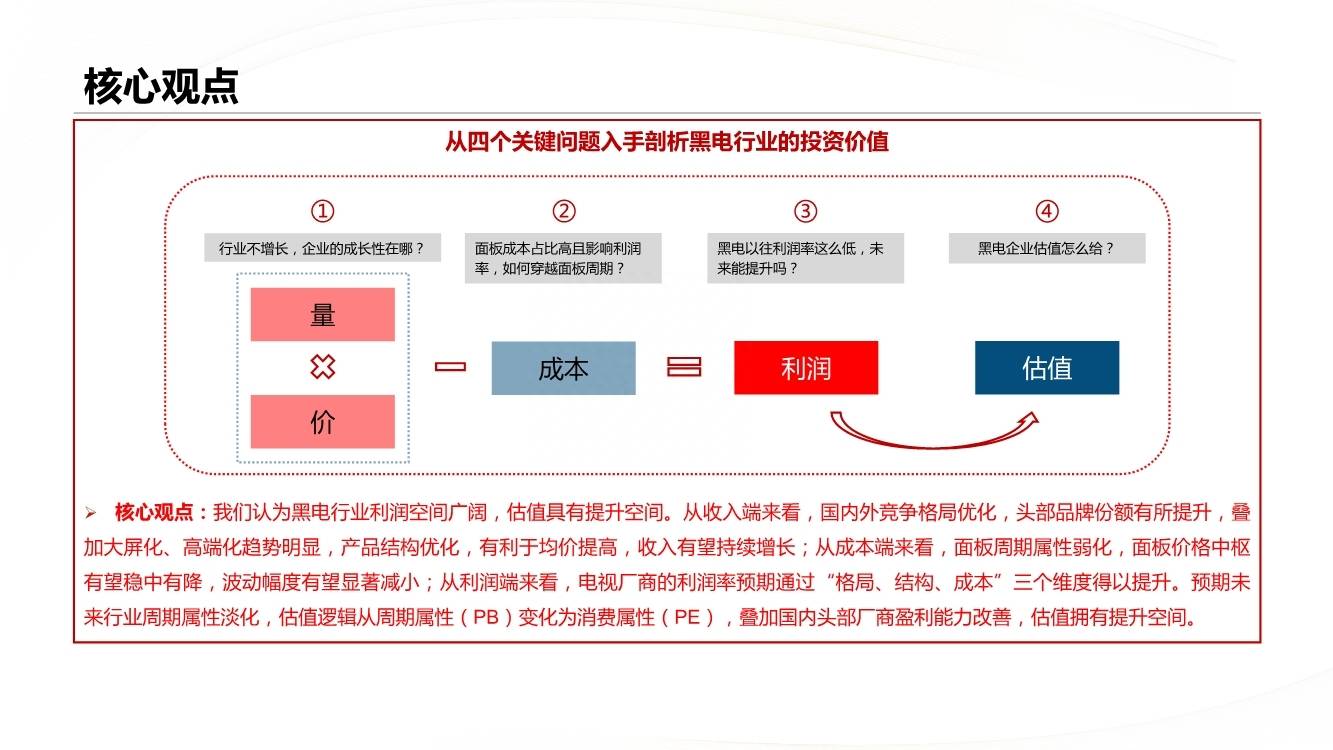 解决四个关键问题，中国企业大时代，重新审视黑电价值 