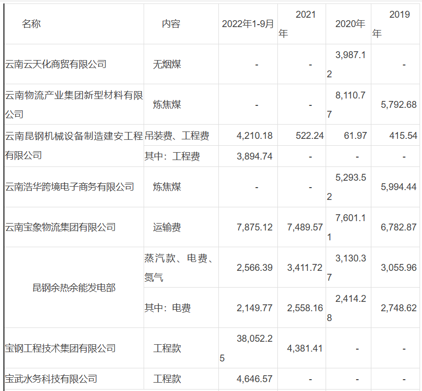 【ipo专题】关于特殊供应商的ipo问询要点及合规建议_关联_公司_采购