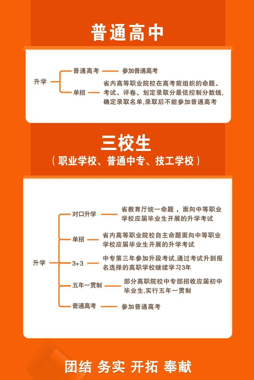 毕业后取得国家教育部统招普通全日制毕业证书