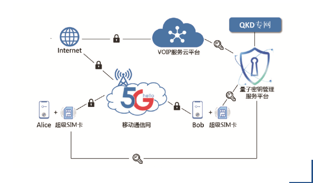 volte有什么用(volte开通后流量消耗大吗)