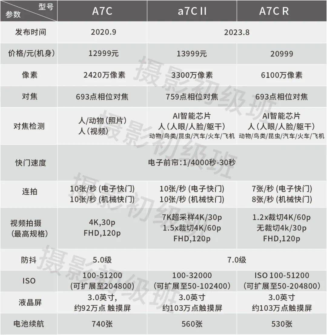 索尼a7参数配置图片