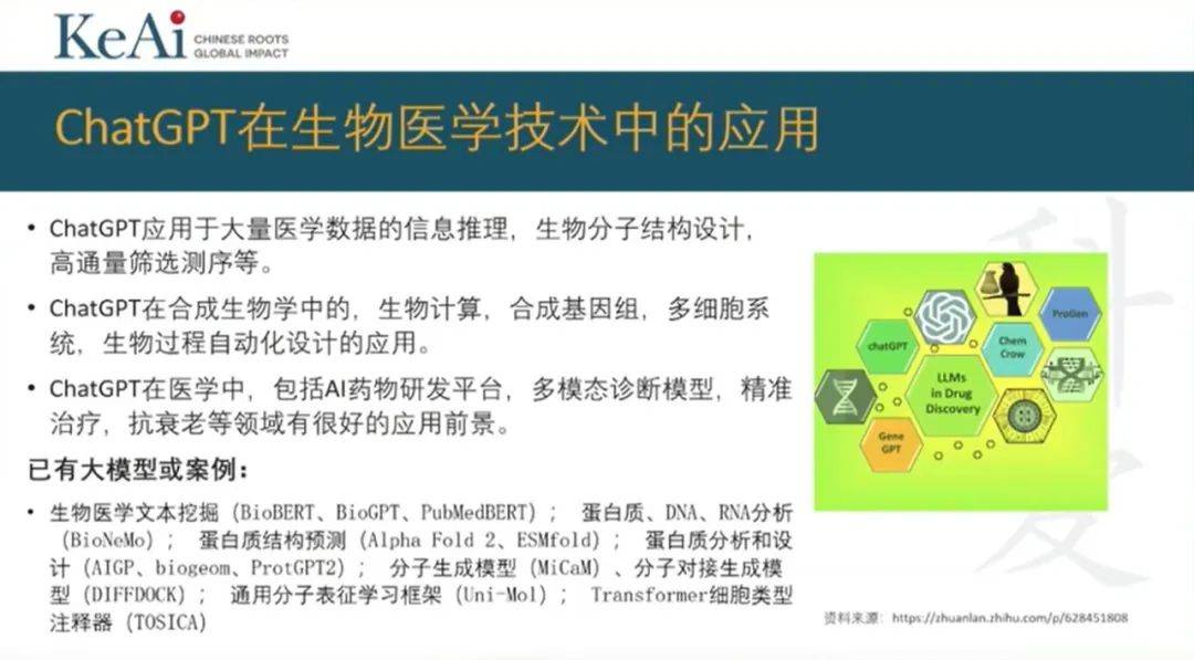 ChatGPT在医学研究及期刊出版中的影响与挑战