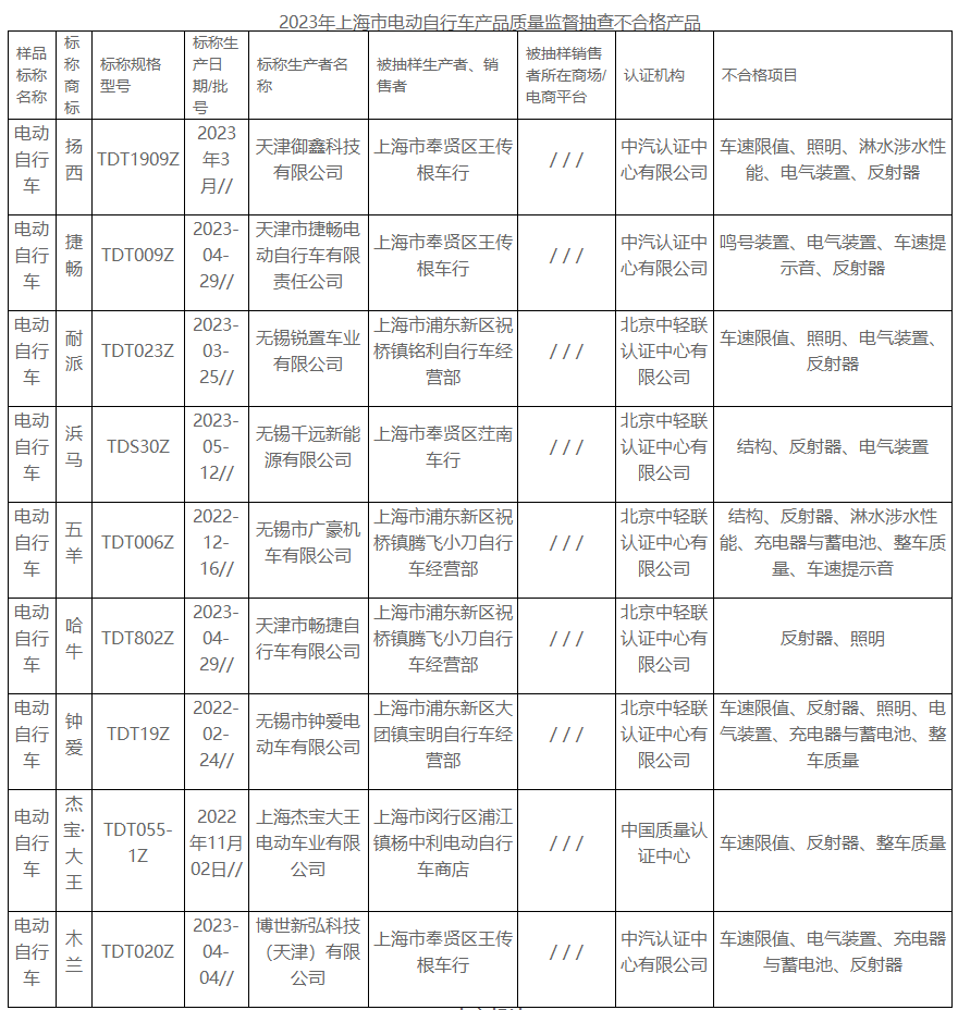 不合格电动车名单图片