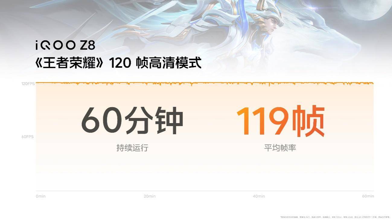 “天玑8200性能小超人”iQOO Z8系列发布 首销1199元起 