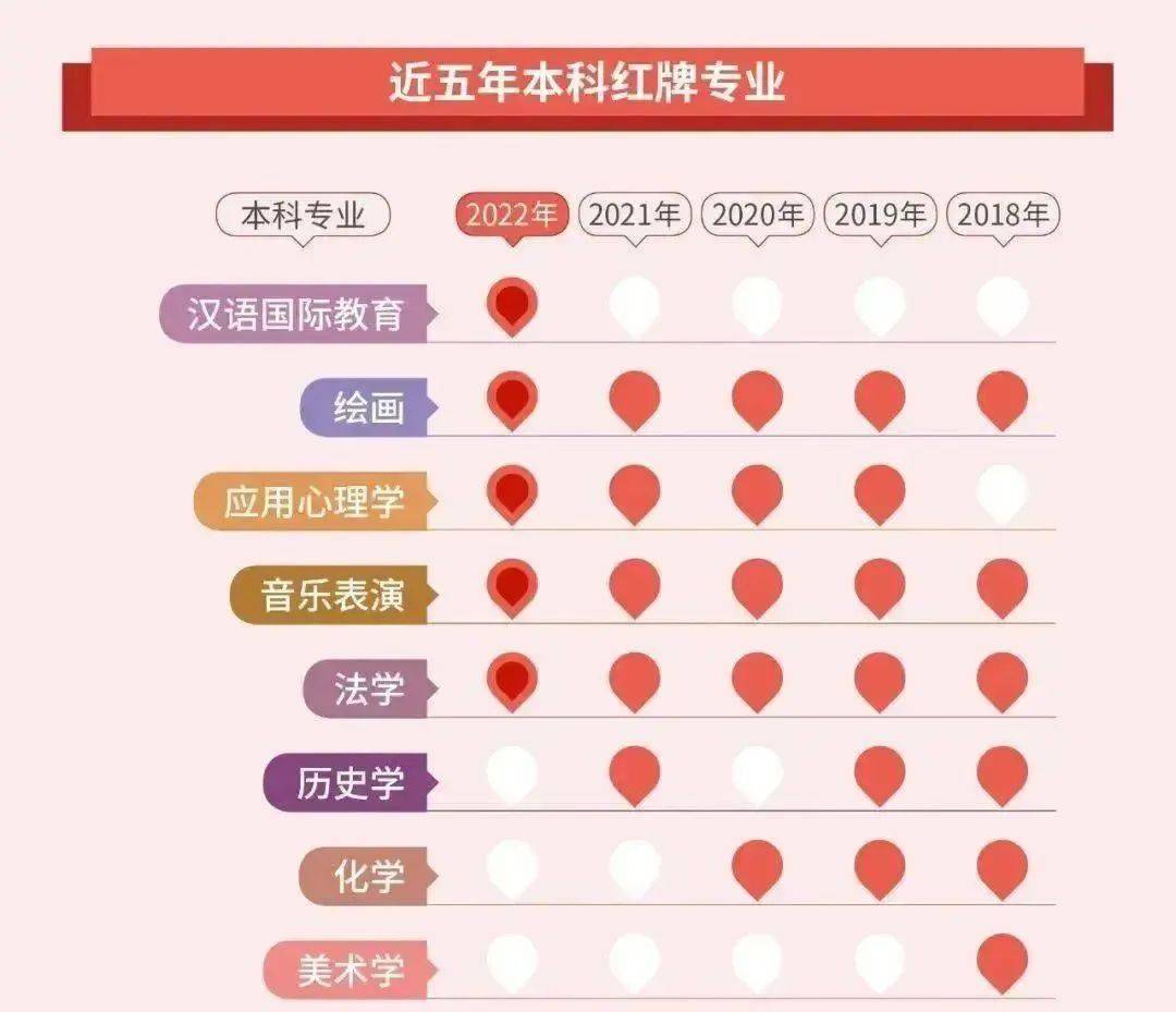 艺术排行榜_QS学科排名盘点-艺术与设计篇