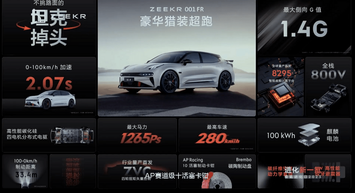 五大进化成果,极氪进化日真的太多惊喜!_搜狐汽车_搜狐网