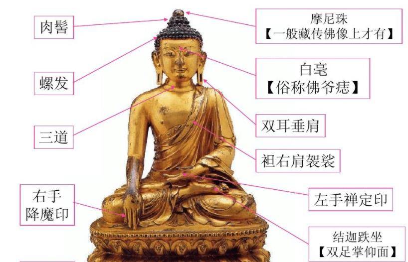 而菩萨经历一百大劫才能够成就"相",按照佛教的说每一劫就是120亿年