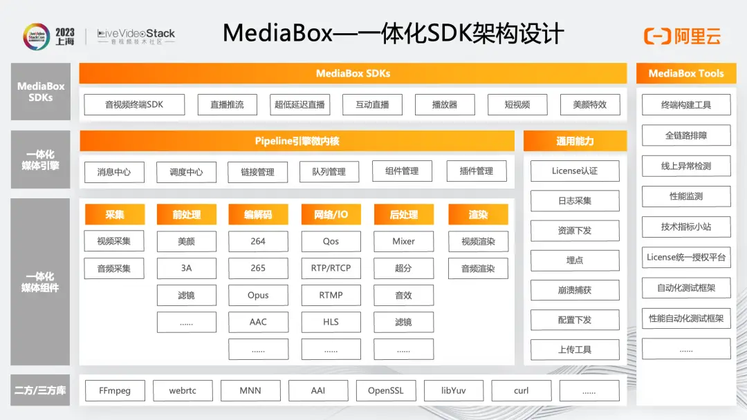 MediaBox助力企业一站式获取音视频能力