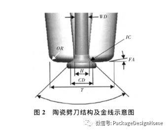 微电子领域中陶瓷劈刀研究与应用进展_结构_氧化铝_高密度
