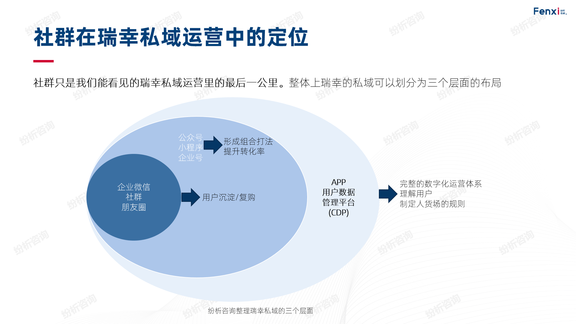 【案例分享】瑞幸线上线下一体化营销,附pdf下载