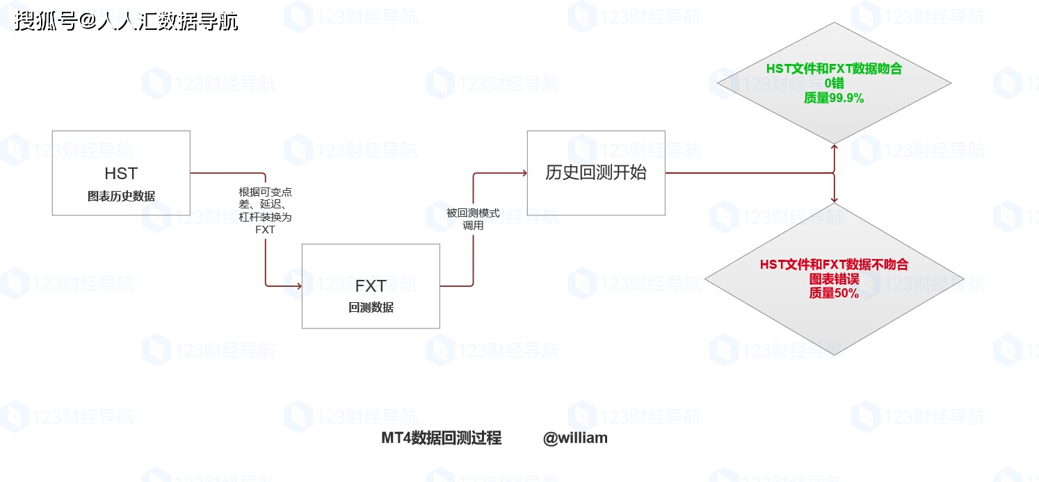 大白新手教程：如何为MT4准备和导入高质量历史tick数据_搜狐网