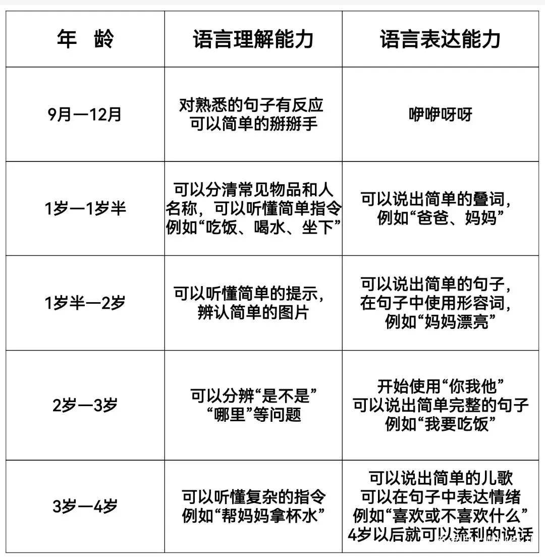 這些知識家長一定要了解一下_語言_孩子_大腦