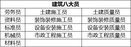 武汉建筑八大员证报考中心