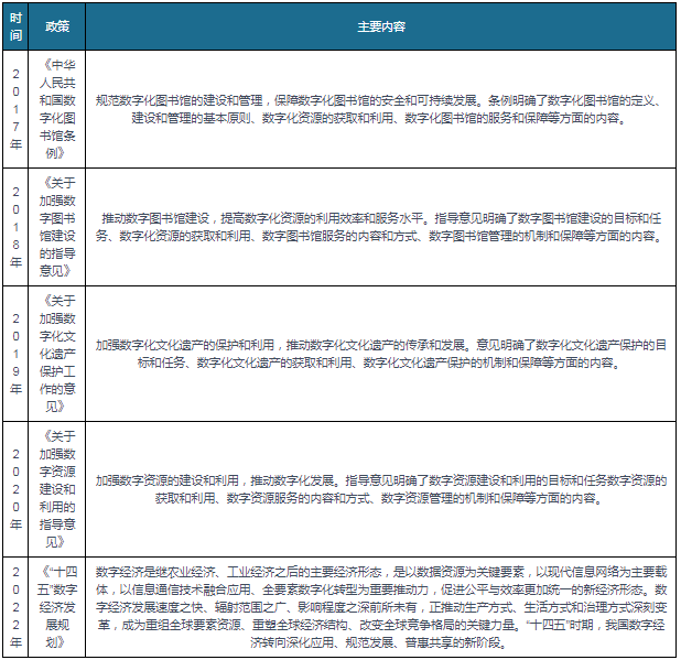 图书馆发展趋势图片