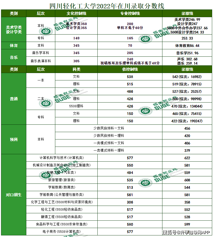 此外,还有北京农学院,河北农业大学,江南大学,贵州大学,四川工业科技