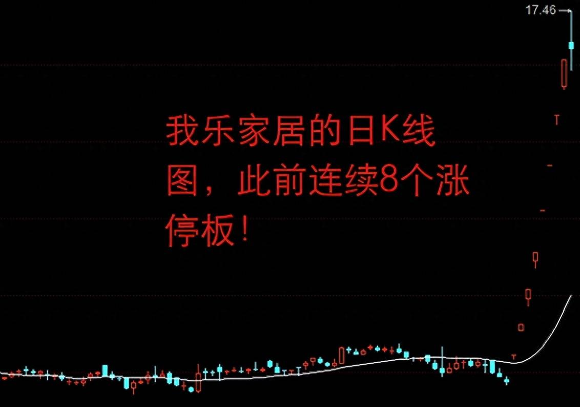 A股：止步8连板！我乐家居股价高台跳水，股民：透心凉了_搜狐网