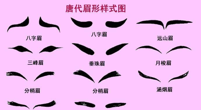 为什么唐朝女人化妆打扮最妖艳?唐朝女子另类的审美时尚_胭脂_汉代_社