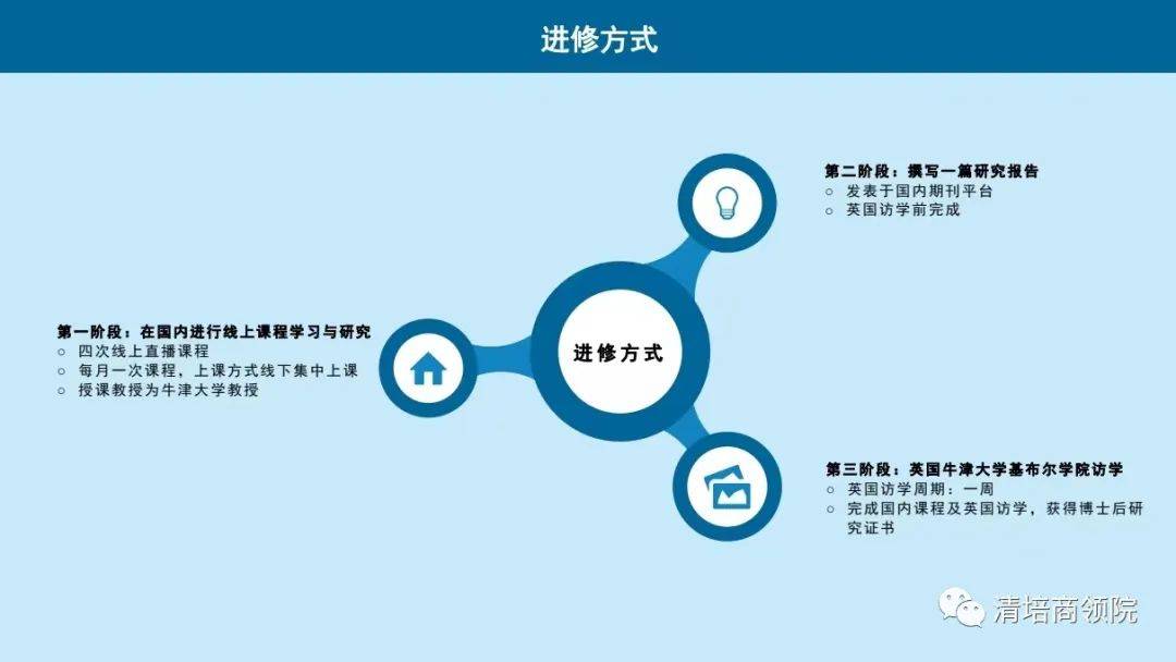 英国牛津大学博士后的申请条件?_英语_与美国_硕士