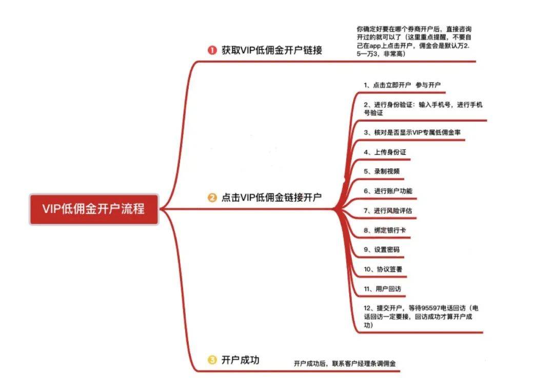 银河证券最低佣金开户！_搜狐网