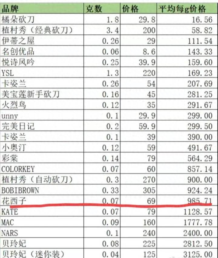 花西子表态＂专业部门正在调查他＂,铁粉晒账单,李佳琦撒谎实锤