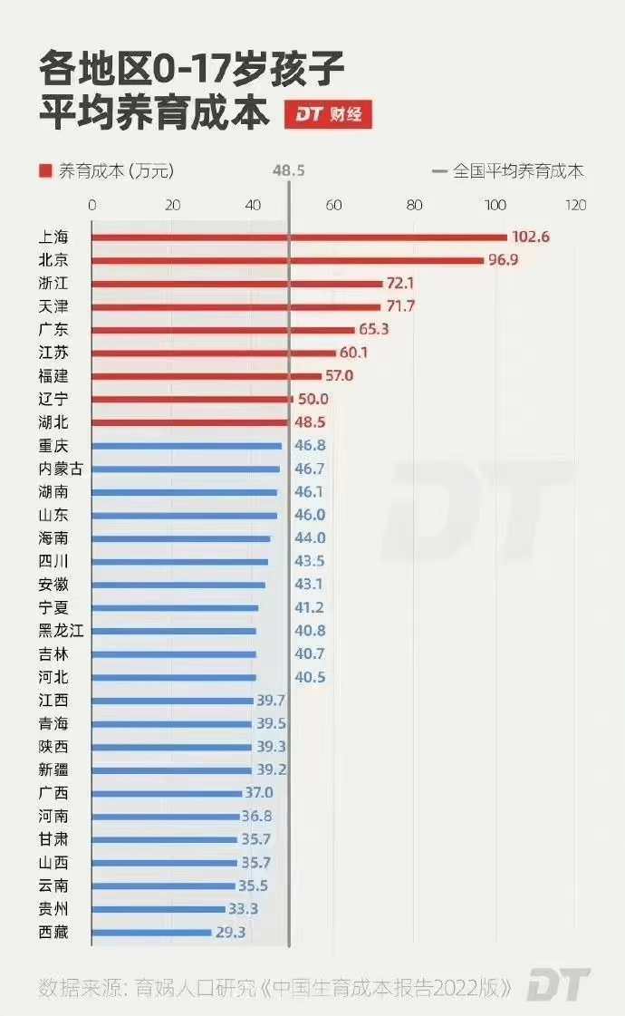 中国各省鄙视链图片