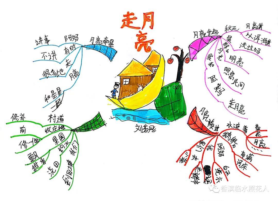 【书香四班语文特色作业展示——四年级上册】宋悦和王经实的《走月亮