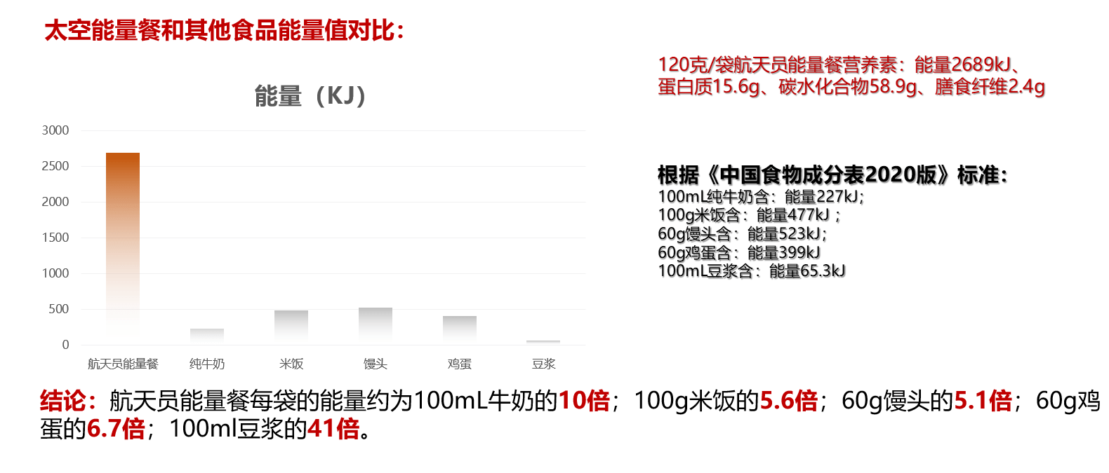 首登热搜的防猝死套餐是什么东西有用吗，看航天员能量餐为你揭晓
