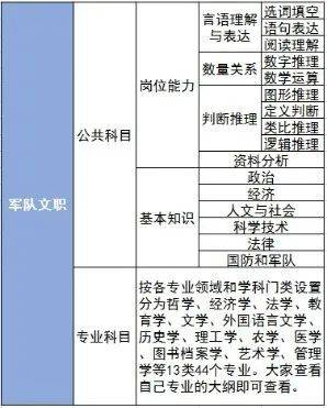 203考试时长_国考时间2024年考试时间_考时间2021具体时间