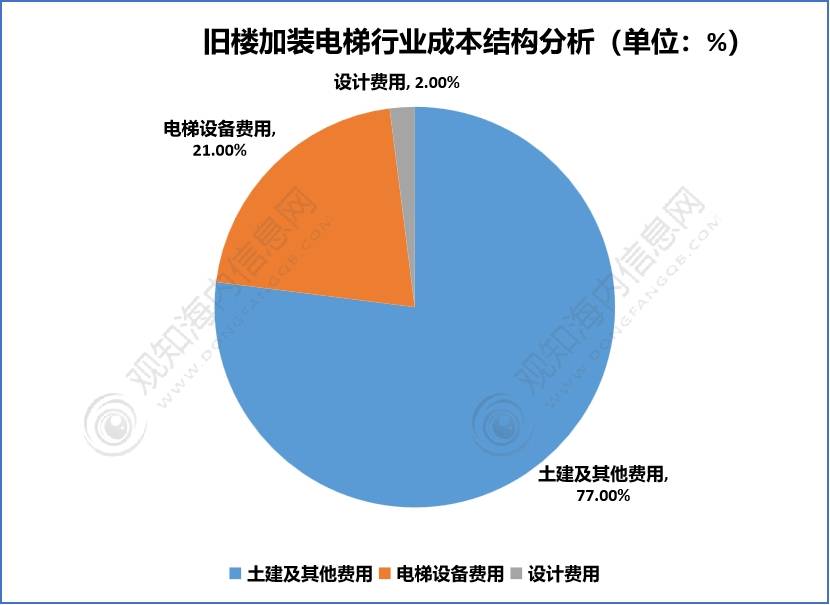 最新短文解析！电梯行业2023年发展动向及热点分析「图」_搜狐网