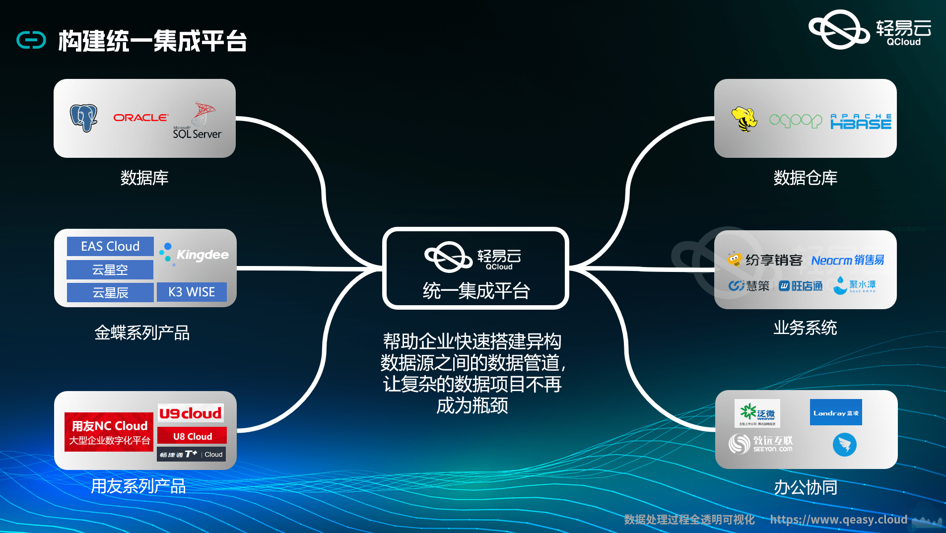 精通数据集成 轻易云数据集成平台应用实战与技术内幕