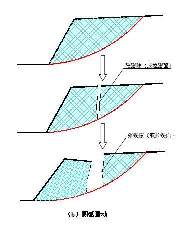 探讨:最不利张裂隙对边坡计算及工程安全性的影响
