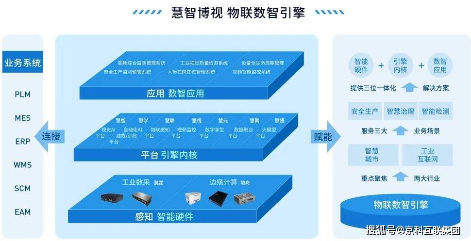 慧智博视通用设备生命周期管理方案,助力企业实现数智