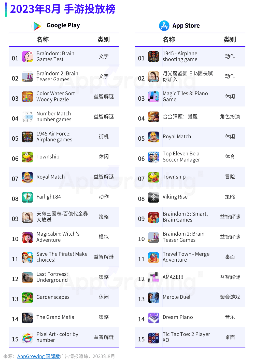 常春藤移动《magicabin: witchs adventure》,龙创悦动《last