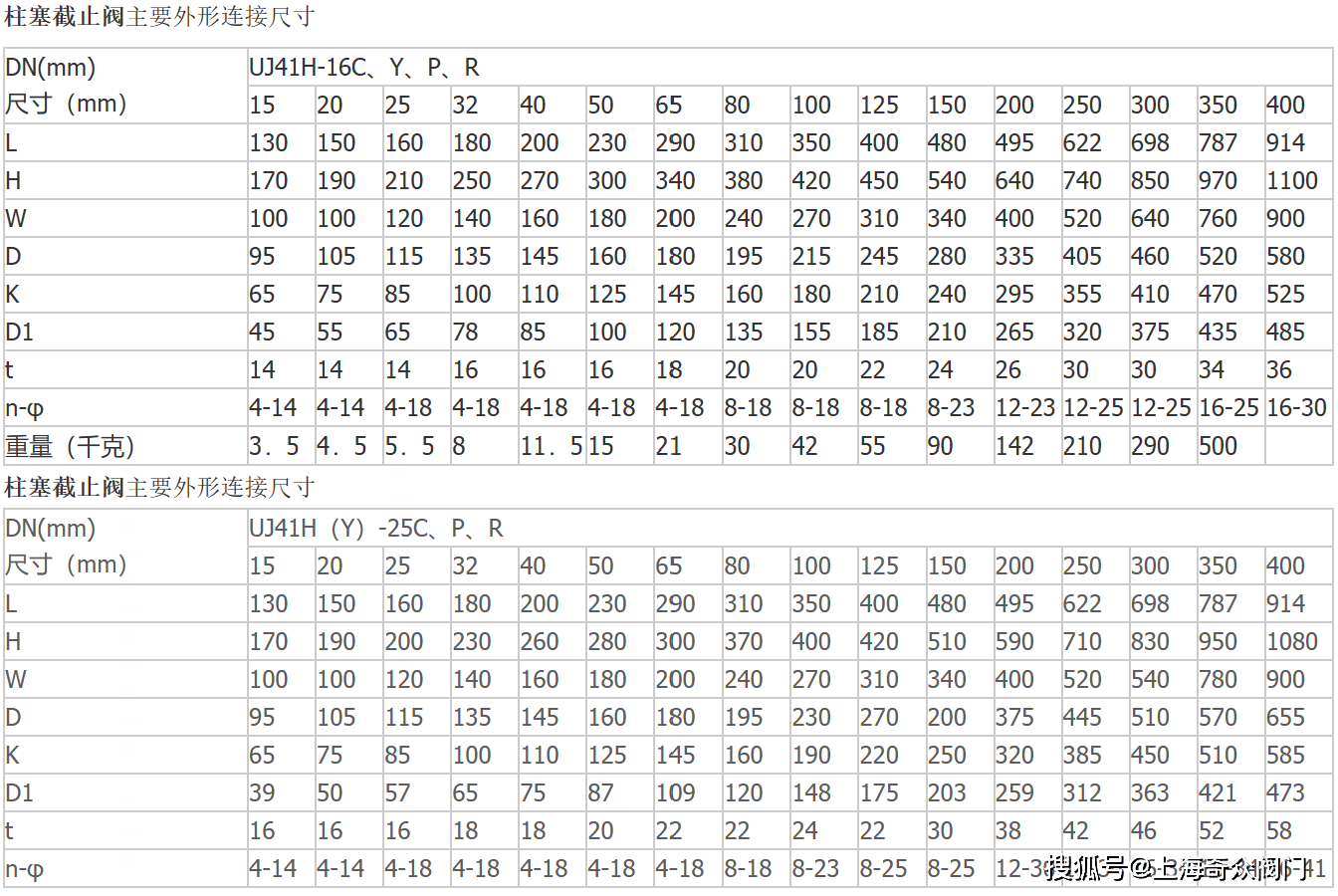 阀门法兰尺寸对照表图片