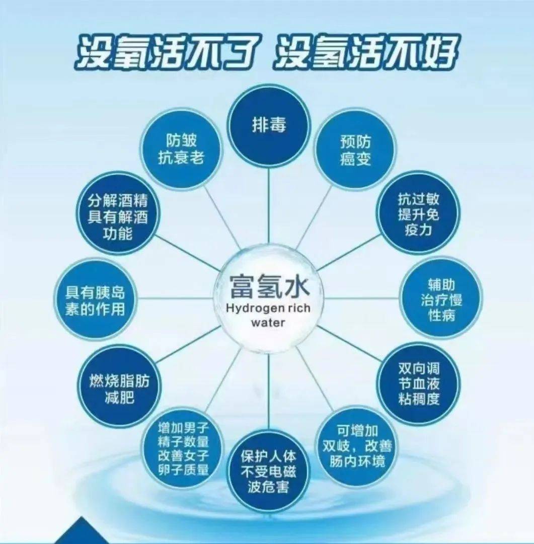 另外富氢水可以促进消化和排泄,软化血管,激活黏膜细胞,促进肠