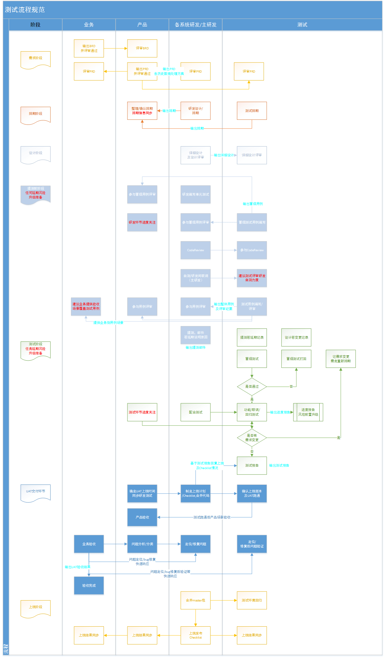 【ChatGPT-应用篇】基于chatGPT覆盖测试过程的初步探索京东物流技术团队