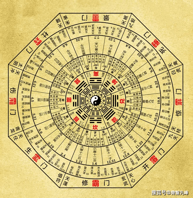 以八卦配八宅,強調宅命配合,屬理氣派,東四命配東四宅,西四命配西四宅