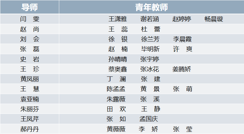 青蓝同心，筑梦前行——单县嘉善路小学“青蓝工程”师徒结对仪式