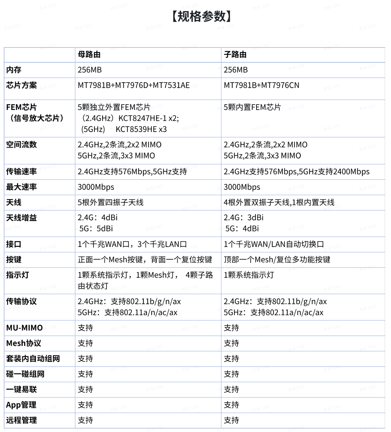 遥遥领先的网络覆盖，200平方两堵墙还有500M速度，锐捷蜂⻦旗舰版⼦⺟套装路由器开箱评测