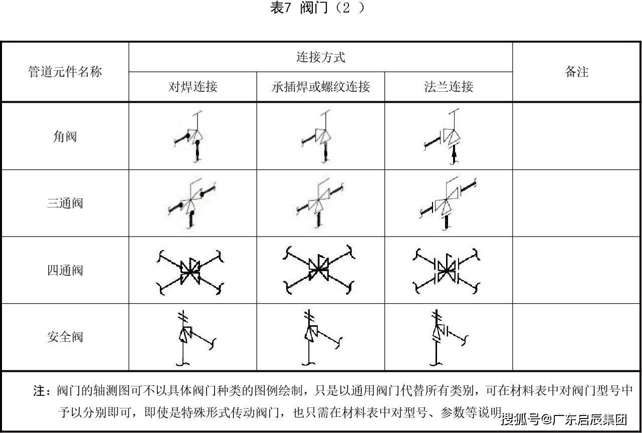 压力管道轴测图(单线图)图例_图形_格式_标准