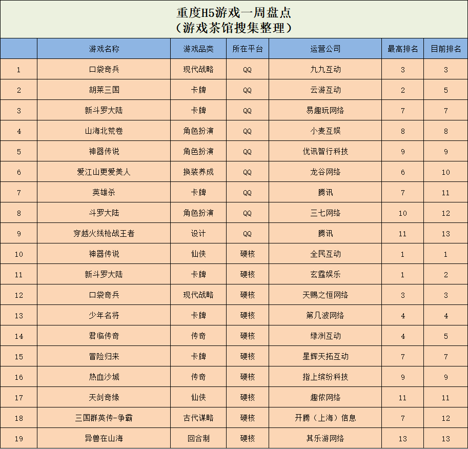 h5游戏排行_07073h5游戏