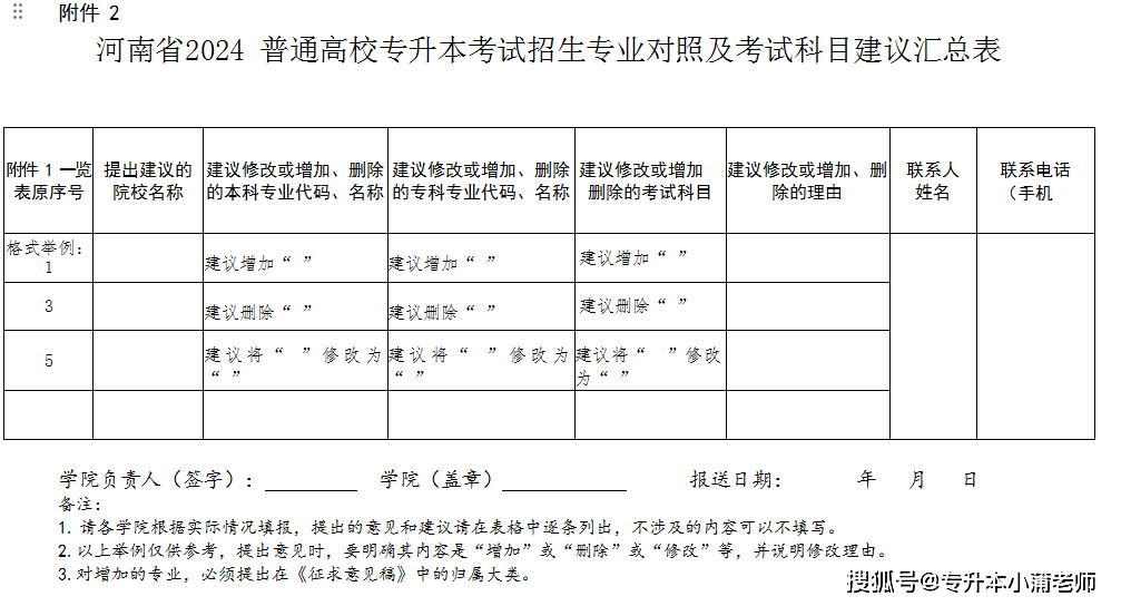 2024年河南省专升本各别招生专业及考试科目变化很大