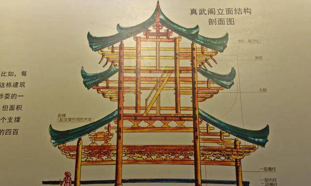 真武阁_容县_经略