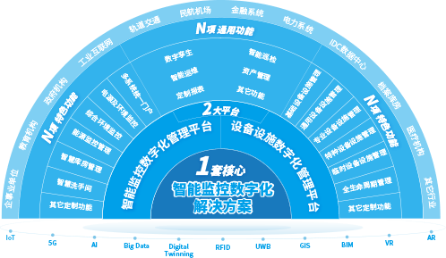 数字孪生，数字孪生软件平台