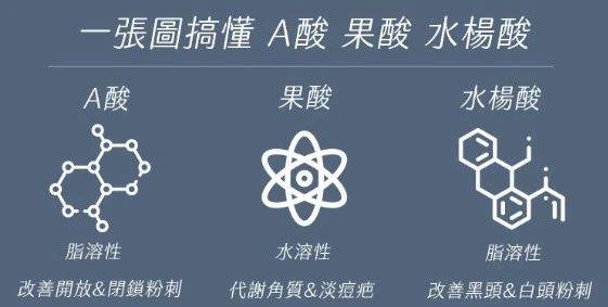 同是去角质,终于明白果酸与水杨酸差异在哪里?_肌肤_问题_皮肤