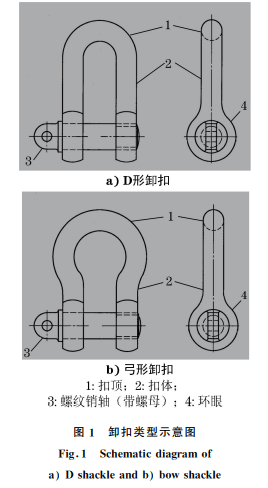 分享:吊具用45钢锻造卸扣断裂原因分析_裂纹_断口_进行了