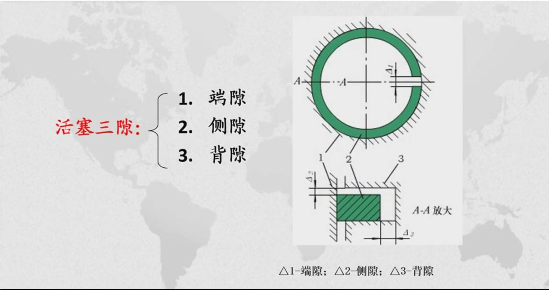 顶间隙侧间隙示意图图片