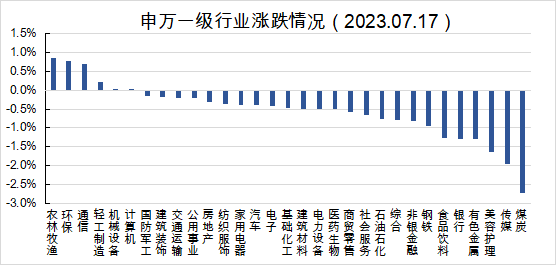 【上海九方云智能科技有限公司】:二季度gdp数据重磅公布!