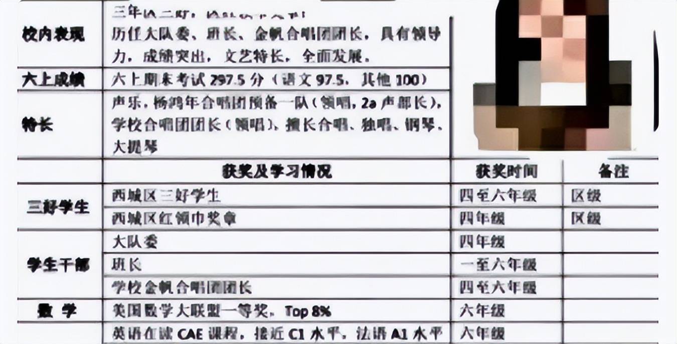 原创            北京一学生“小升初”简历有多牛？比大学生都厉害，网友：不羡慕