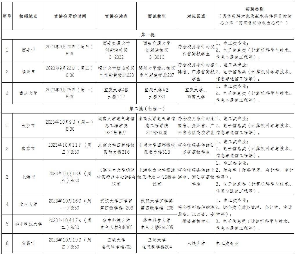 【国网】重庆市电力公司校招行程发布!_招聘_校园_条件
